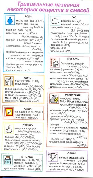 Тривиальные названия веществ таблица